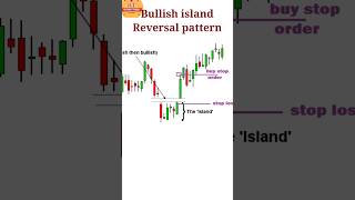 #Bullish Island Reversal Pattern || @HivanshTrader ||
