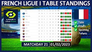 LIGUE 1 TABLE STANDINGS TODAY 2022/2023 | FRENCH LIGUE 1 POINTS TABLE TODAY | (01/02/2023)