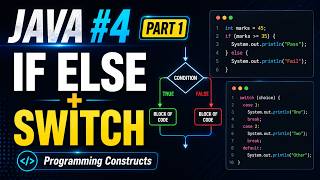 Java if else and switch Explained with Examples | Java Full Stack Tutorial #4 Part 1
