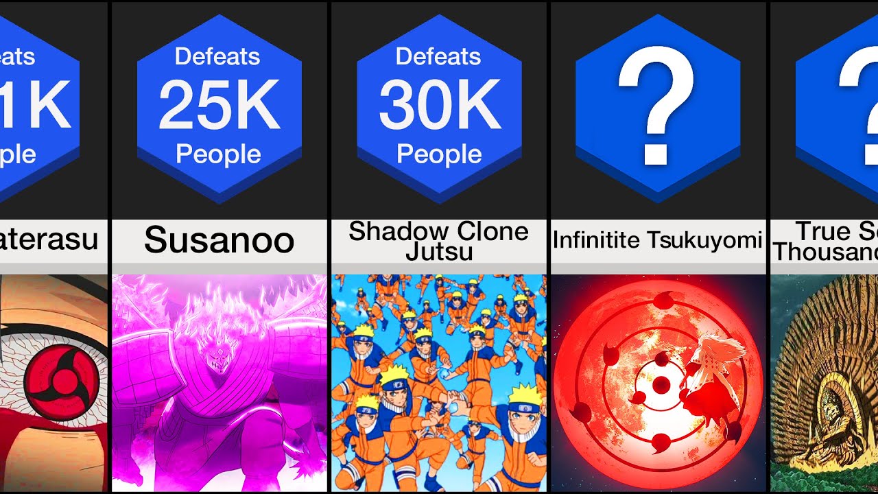 Comparison Most Powerful Jutsu In Naruto Youtube