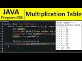 Java Program #28 - Generate Multiplication Table in Java using for loop