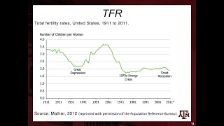 Day 15. Fertility (10/19/2021)