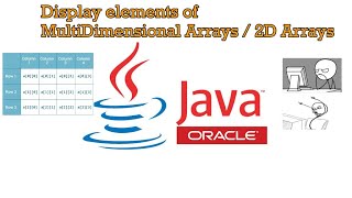 Java Programming Tutorial (TAGALOG VERSION) - #24 Display All Elements in 2D Array in Java