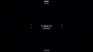 THE TOP 5 COUNTRIES OF EUROVISION 2022 ✨