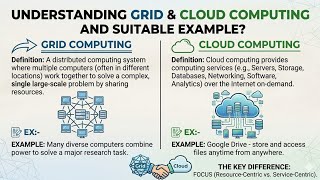 Cloud Computing or Grid Computing? Key Differences Explained 2026