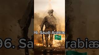 Top 10 powerful muslim countries in 2023 #viral #shortvideo #topthings #shorts #short