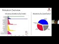 OICR Mondays - Genomic Interpretation of Variants