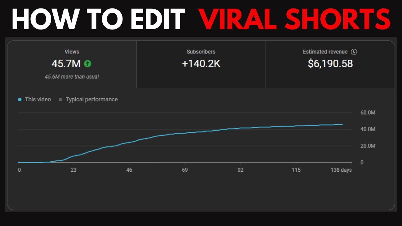 How I Edit Viral Shorts Youtube