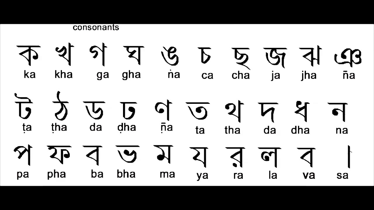 How To Write Bangla Alphabet. Learn Bangla Language. - YouTube