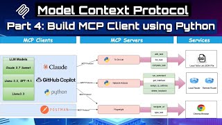 MCP Part4/5: Build Python MCP Client using mcp_use #modelcontextprotocol