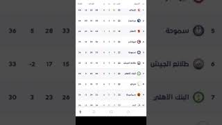 ترتيب الدوري المصري بعد إنتهاء الجولة 22