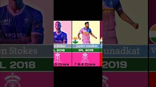 Most Expensive Player In IPL History #shorts #ytshorts #youtubeshorts