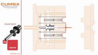 DE - Double Ejection Demo