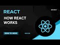 React JS Tutorial for Beginners | How a React application works
