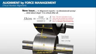 Improving Rotary Dryer Mechanical Performance via Thrust Monitors 6 19 14, 2 01 PM