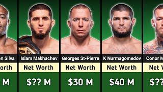 The Richest MMA Fighters In The World | Net Worth Of Khabib, Conor, Islam, Jon Jones Etc.