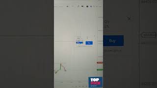 Zerodha New Feature | Trade from Chart #algotrading #algostrategy #trading #stockmarket #intraday