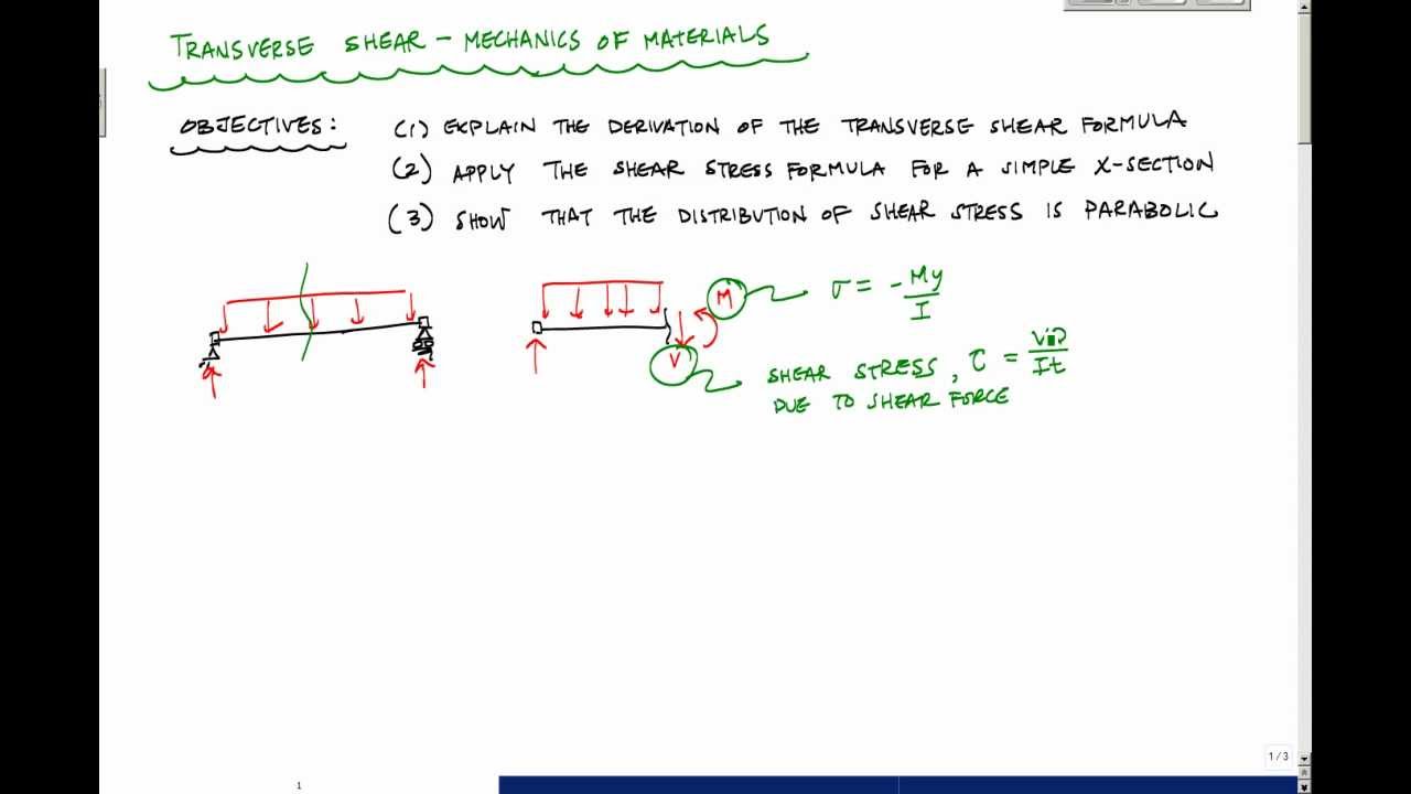 Shear Stress In Beams (Part 1/2) - Mechanics Of Materials - YouTube