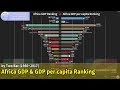 TOP 15 Africa Countries GDP & GDP per capita Ranking History (1960~2017)