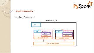 PySpark | Session-2 | Architecture | Bigdata Online Class