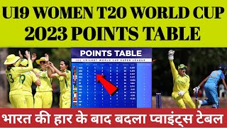 U19 Women T20 World Cup Points Table 2023 | Indw vs Ausw After Match Points Table | WC Points Table