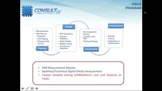 DAS Distributed antenna Systems Commissioning   Crash Course