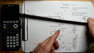 DIFFICULT PHYSICS PROBLEM!  STATICS PART 1