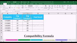 FINV Compatibility Function with Examples in MS Office Excel Spreadsheet 2016
