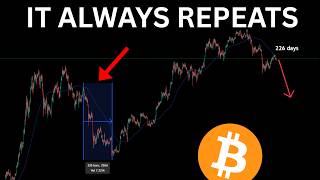 BITCOIN: THE CYCLES ALWAYS REPEAT