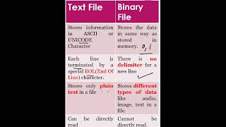 Difference Between Text file and binary file #computerclasses #schooleducation #mseducationtv #exam