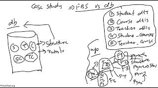 Introduction to DBMS - MCS023 - Part 03