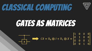 Gates as Matrices | Quantum Computing using Python
