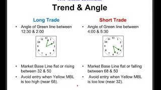 TDI Trading Strategy - How To Use TDI and Best 5 TDI Strategies for Forex Trading