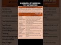 AI AGENTS | HOW CAN AI AGENTS BE USED IN TEST AUTOMATION | QA SDET