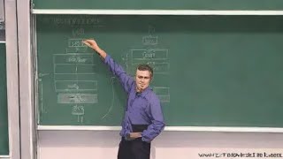 Lecture 6: Data Encryption Standard (DES): Key Schedule and Decryption by Christof Paar - Summary