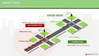 Maxis IoT Challenge 2020 MyTraffic UPM