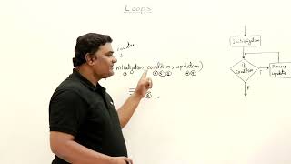 8.3 : for Loop — [Abdul Bari] Java Course