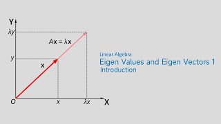 Eigenvalues & Eigenvectors: A Quick Intro