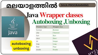 Java-Wrapper classes in JAVA Autoboxing and Unboxing(മലയാളത്തിൽ)