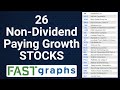 26 Non-Dividend Paying Growth Stocks: Subscriber Request Part 2 | FAST Graphs