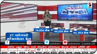 Ahmedabad: દેશમાં સૌથી વધુ કેસ॥ Sandesh News TV | Cyclone Tauktae