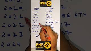 BNB Price Prediction | Bnb Price Prediction #bnb