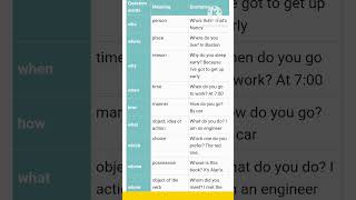 Questions words in 10 seconds#question words in English grammar#wh family words