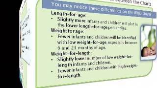 COWIC WHO Charts Training