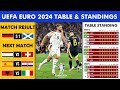 UEFA EURO 2024 - Match Results & Table Standings Today - Germany vs Scotland - Euro 2024 Table