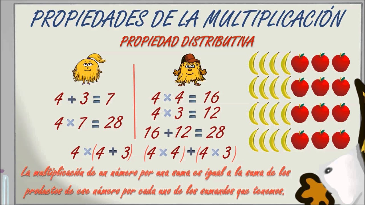 Exploring Exercises On The Commutative And Associative Properties Of ...