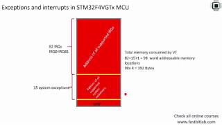 Bare Metal Embedded C Lecture 3: How to Write an MCU Startup File from Scratch