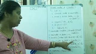 binary tree implementation using recursion -Tracing