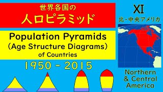 【地理 File231】世界各国の人口ピラミッド11 北・中央アメリカ／Age Structure Diagrams of Countries [11] North \u0026 Central America