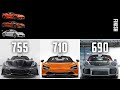 Car Comparison Supercars (Chevrolet Corvette ZR1 / McLaren 720S / Porsche 911 GT2 RS) | 4enthusiasts